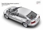 Audi A5 Sportback 2.0T S-Line 2009 года